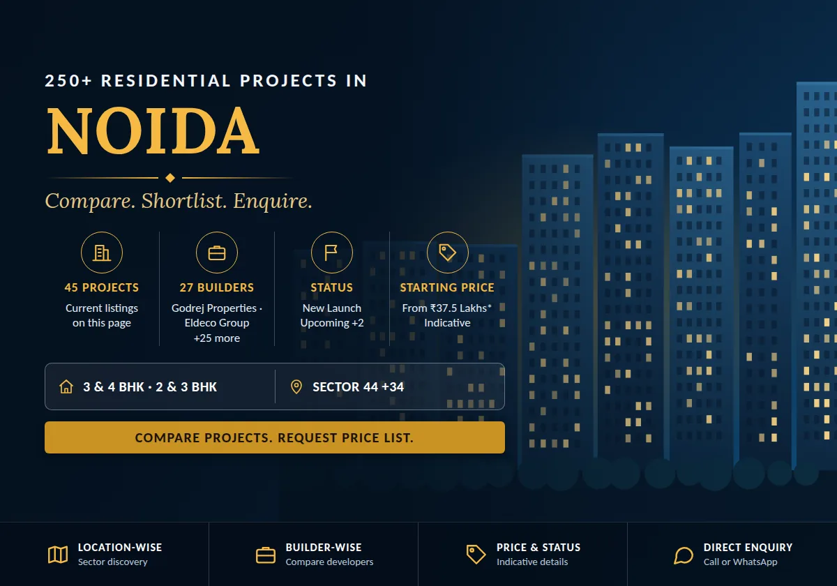250+ Residential Projects in Noida - project count, builders, status and price overview