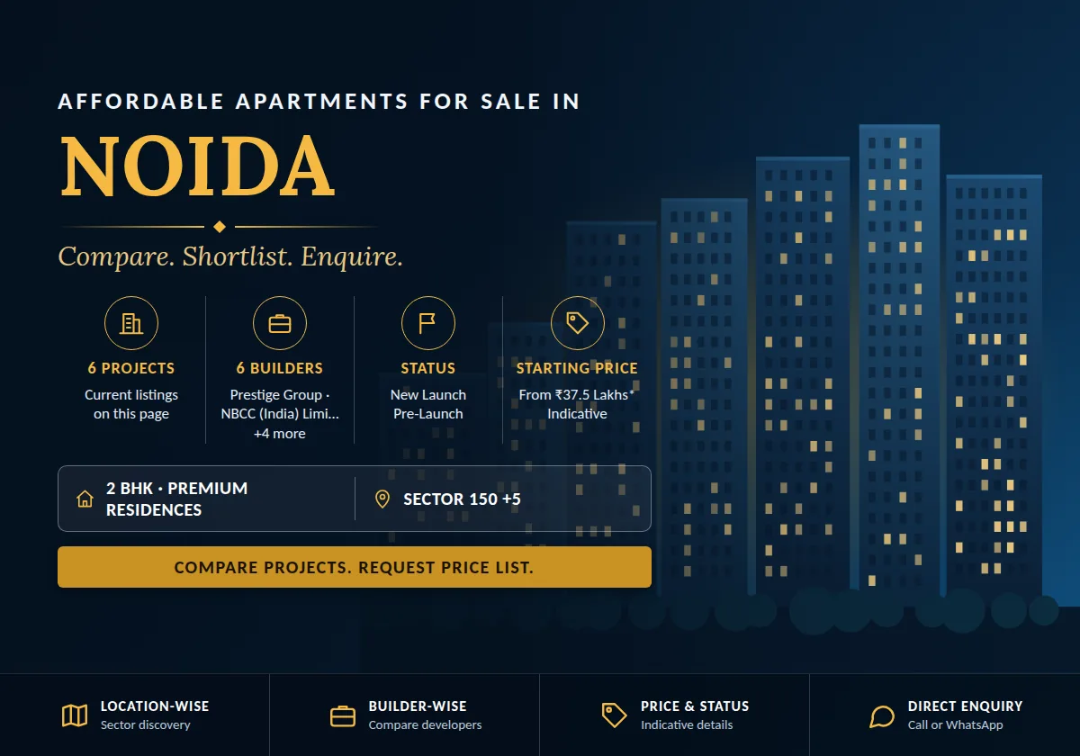 Affordable Apartments for Sale in Noida - project count, builders, status and price overview