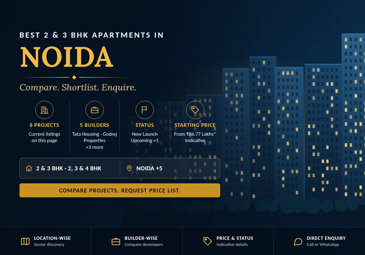 Best 2 & 3 BHK Apartments in Noida - project count, builders, status and price overview