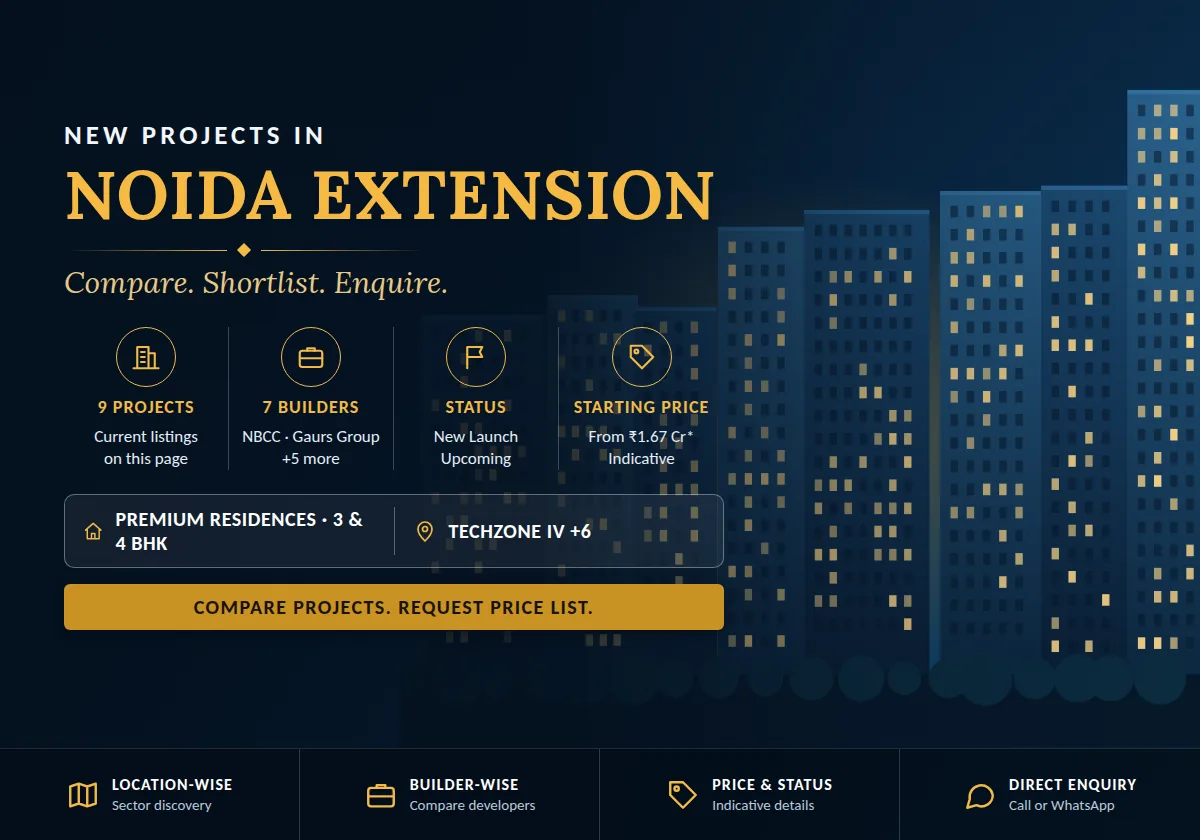 New Projects in Noida Extension - project count, builders, status and price overview