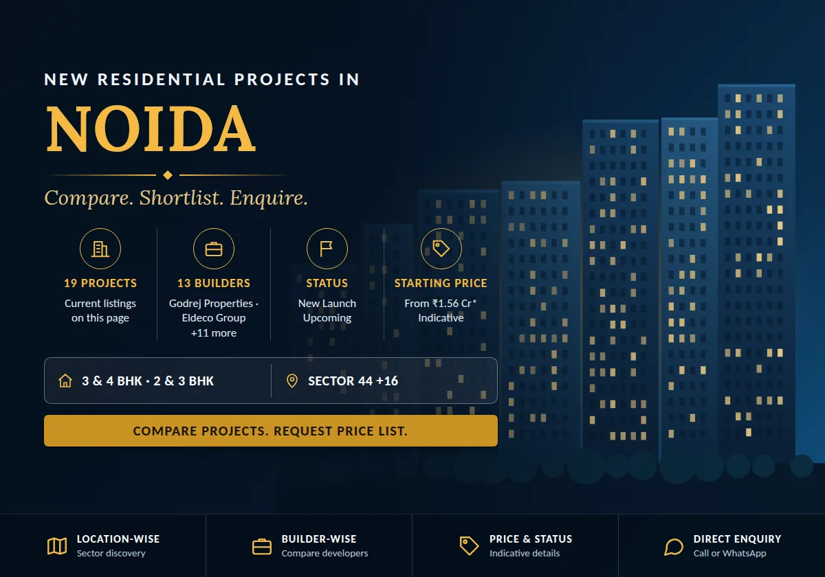 New Residential Projects in Noida - project count, builders, status and price overview