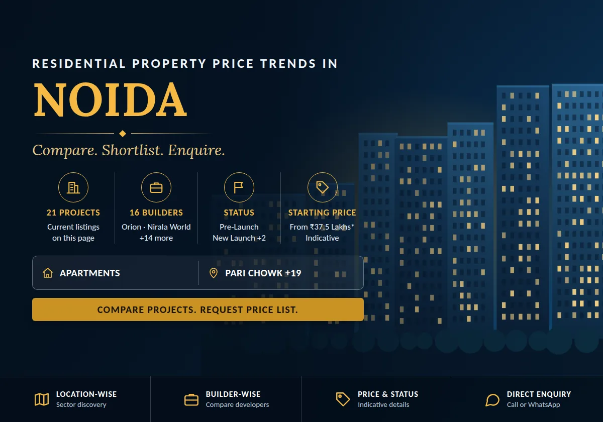 Residential Property Price Trends in Noida - project count, builders, status and price overview
